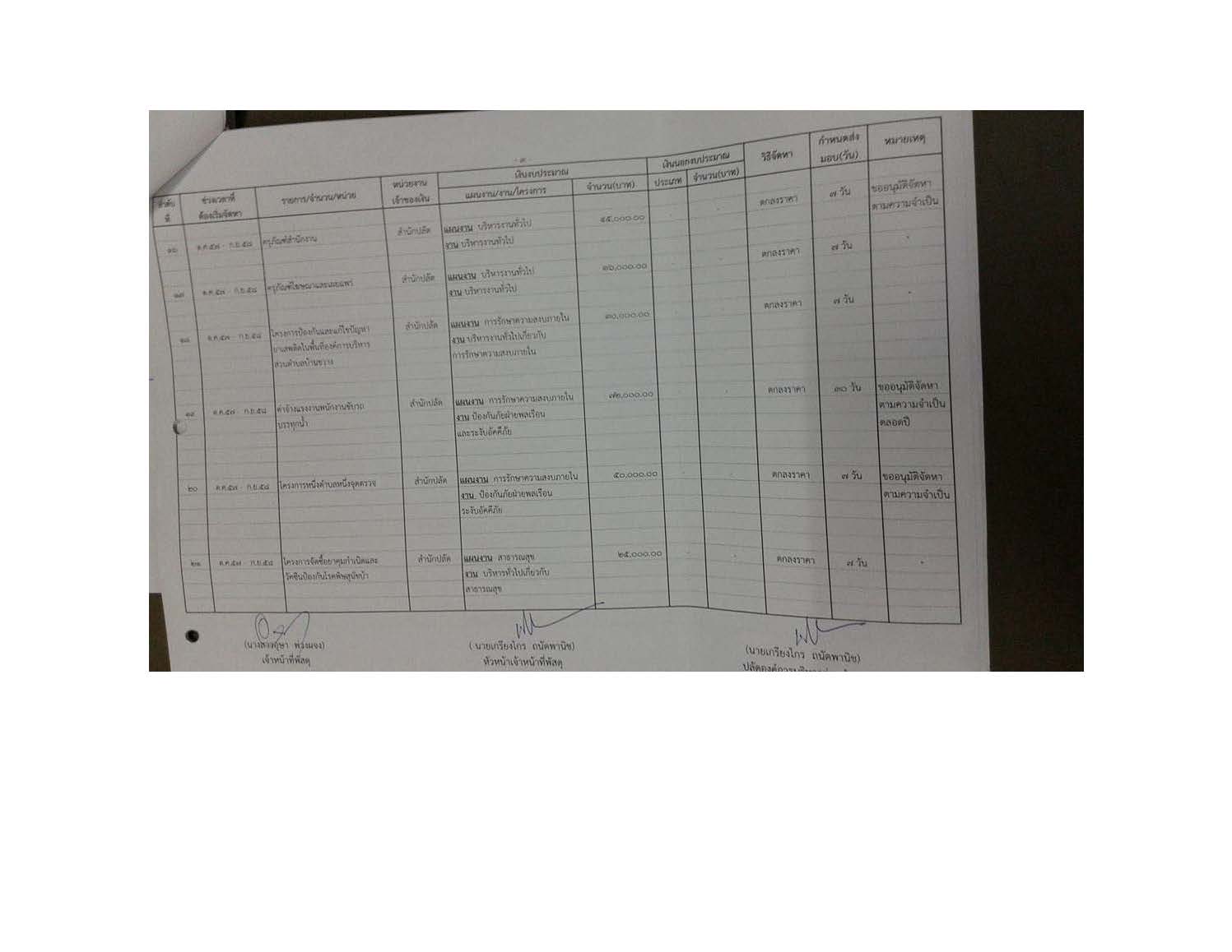 ประกาศแผน 58 1 7 Page 3