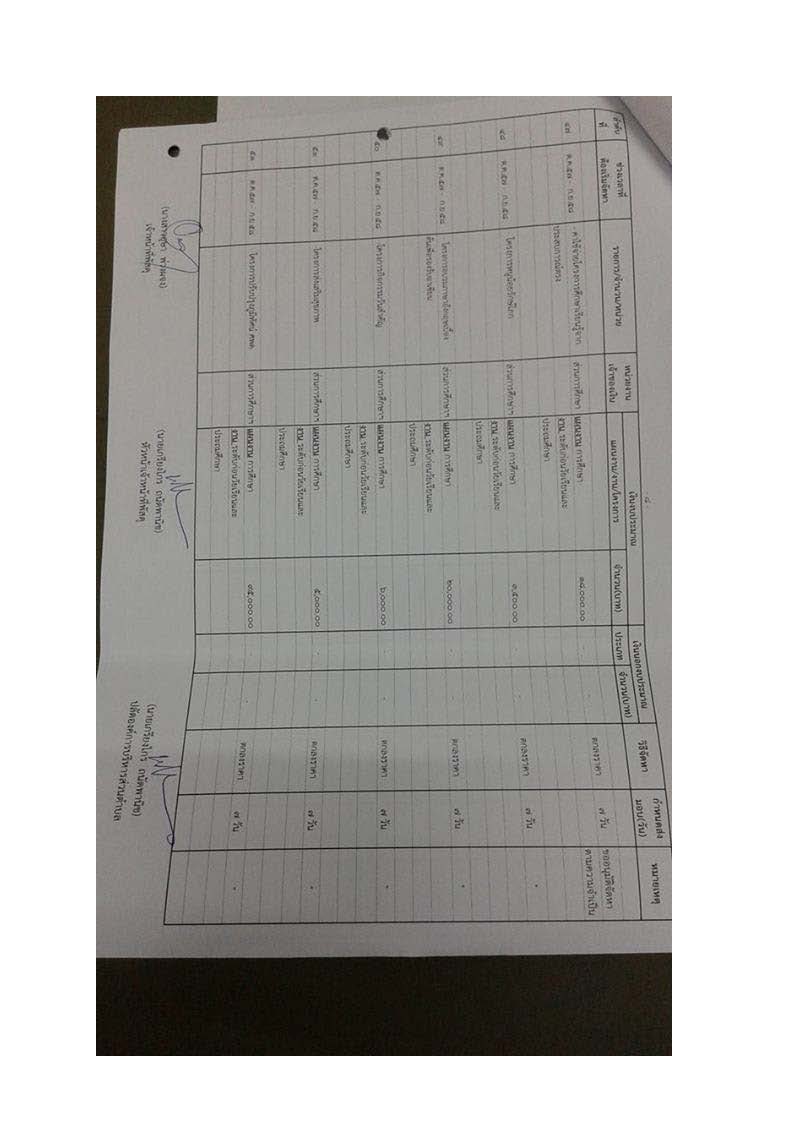 ประกาศแผน 58 1 7 Page 7