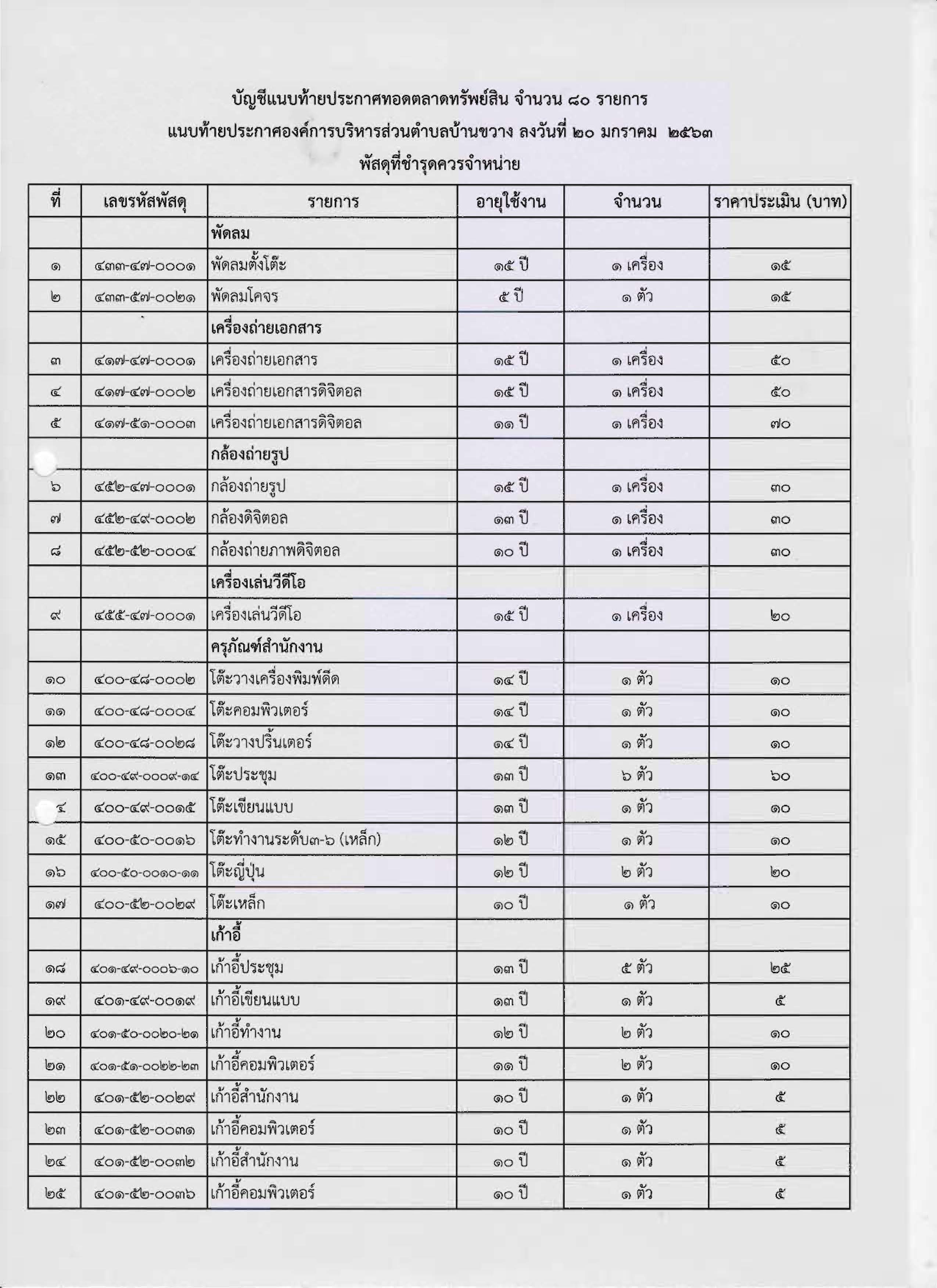 แนบทายประกาษ Page 1