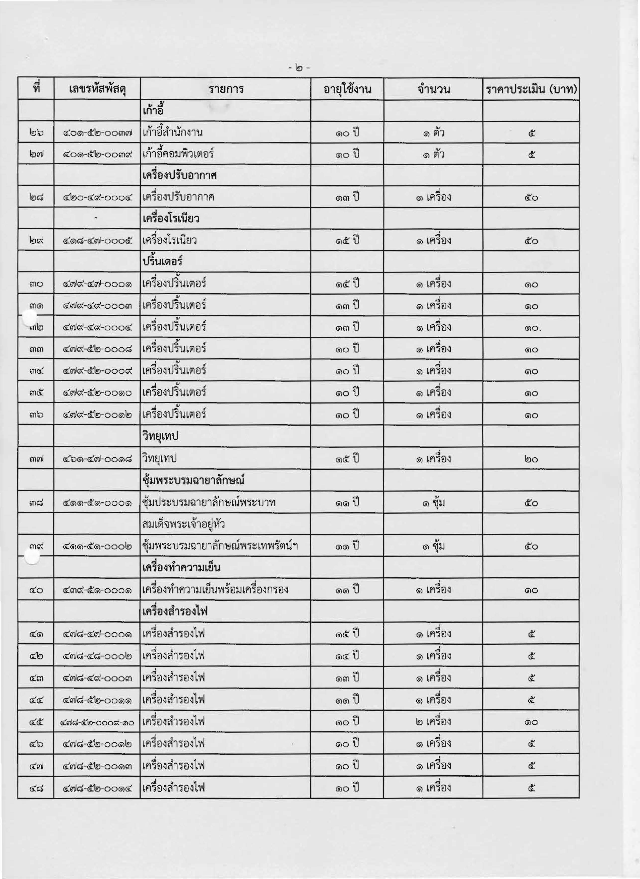 แนบทายประกาษ Page 2