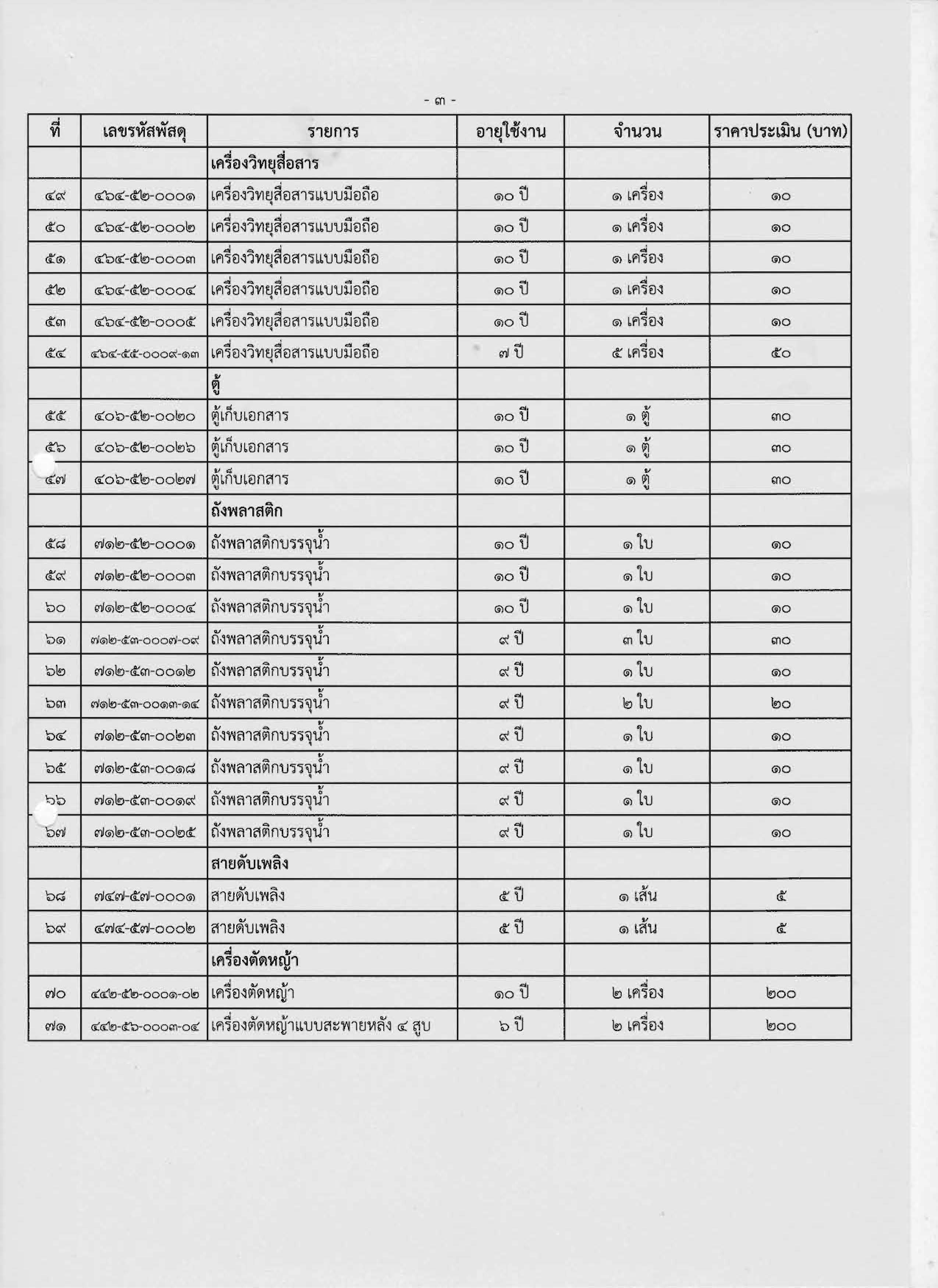แนบทายประกาษ Page 3