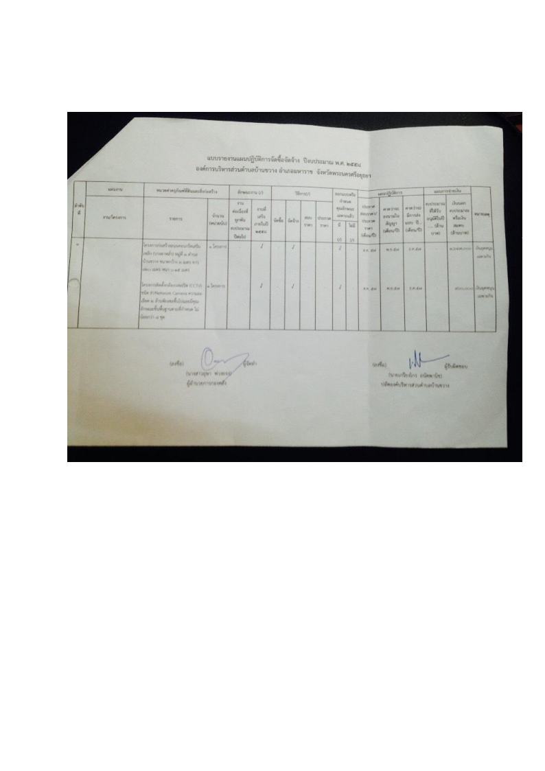 แผนปฏบตการจดซอจดจาง ประจำปงบประมาณ พ.ศ 2558 เพมเตม Page1